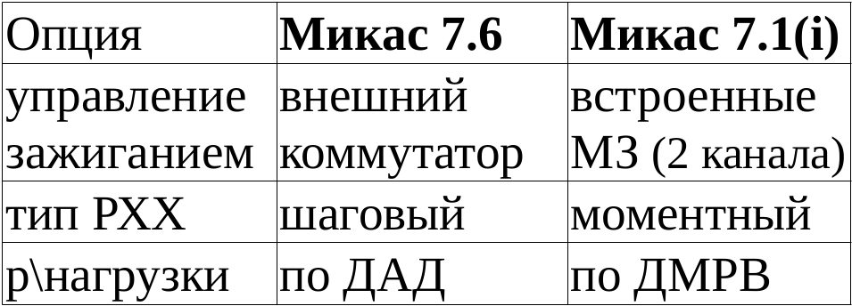 Прошивки Микас (Газель, Волга) - Page 71 - Прошивки ГАЗ - AUTO TECHNOLOGY