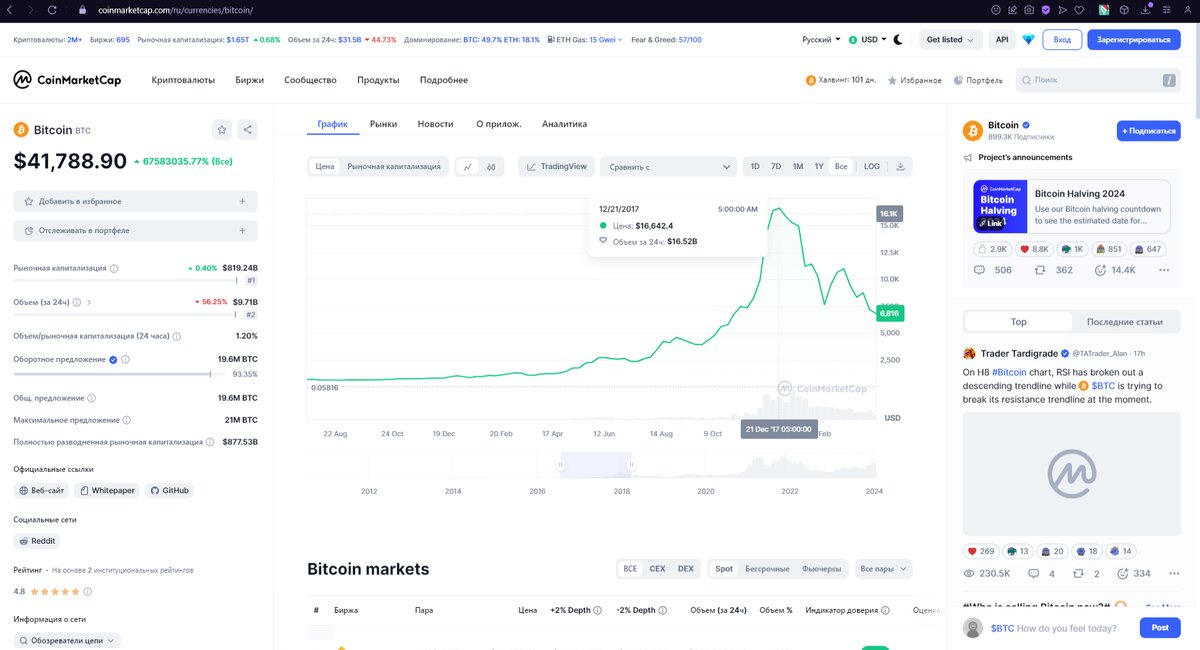 взлет цены Bitcoin декабрь 2017