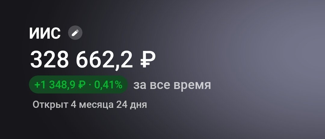 Общая сумма на ИИС на 21.01.2024.