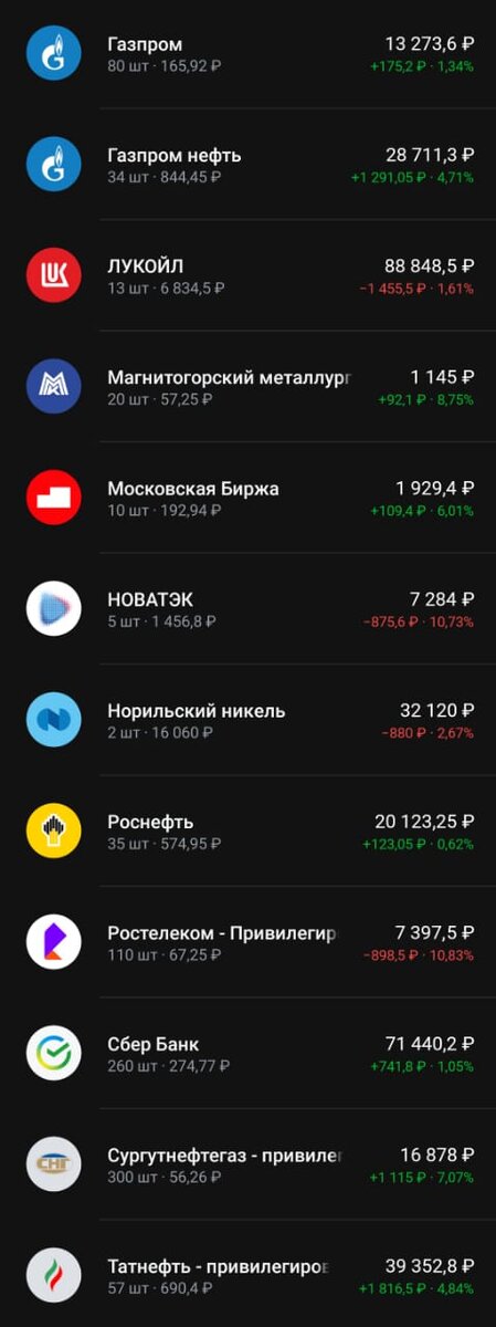 Состав портфеля на 21.01.2024 года.