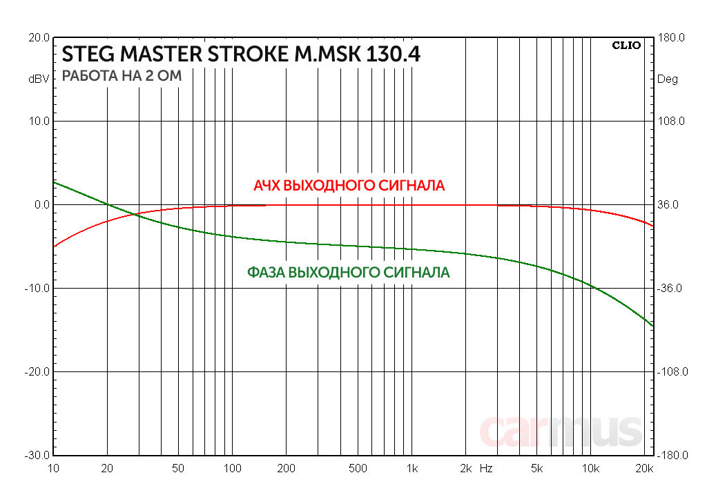 Тест чоу эконометрика. Примерные параметры человека. Параметры модели. Тест параметры модели. Тест рынка на графике.