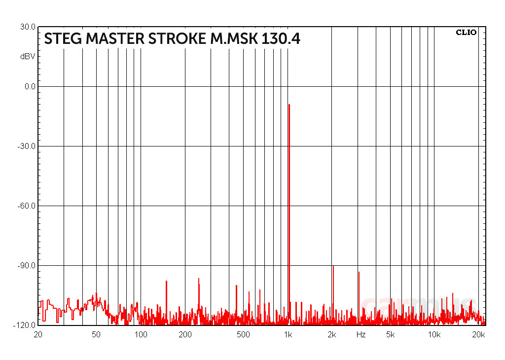 Как замерить мощность усилителя. Замер мощности усилителя мультиметром. Измерить осциллографом выходную мощность усилителя. Как измерить мощность усилителя. Замер мощности усилителя мультиметром.