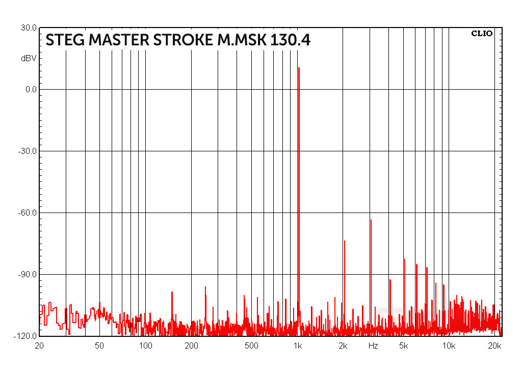 защита тестов от искажений. защита тестов от искажений. анализ результатов тестирования программы. мотивационные искажения теста. защита информации виды способы средств.