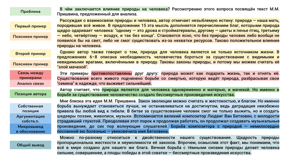 Что дает человеку природа егэ