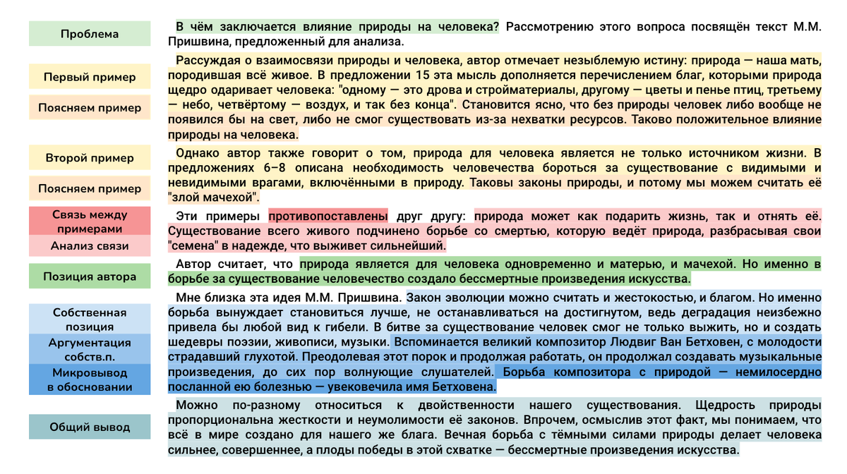 Сочинение ЕГЭ (27) по тексту М.М. Пришвина 