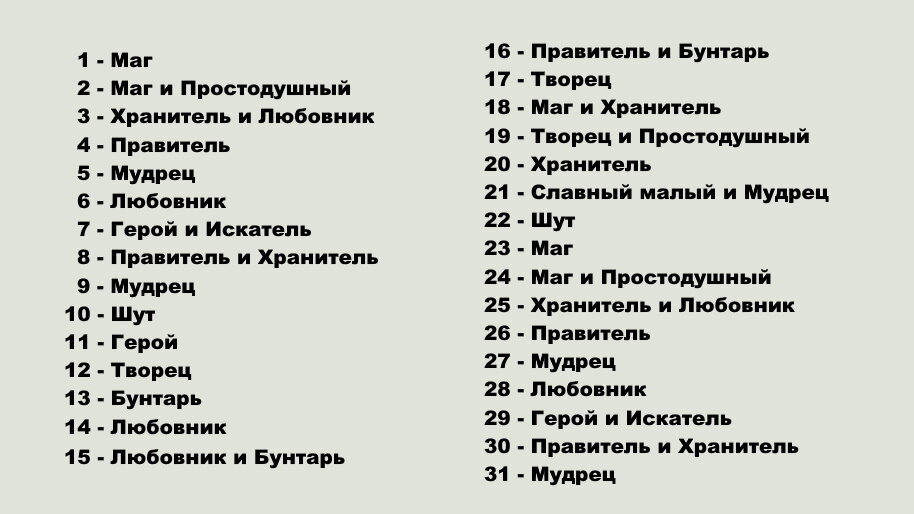 Архетипы бренда. 12 архетипы личности юнг. Матрица судьбы натальи ладини. Матрица судьбы ладини расшифровка. Матрица предназначения расшифровка цифр.