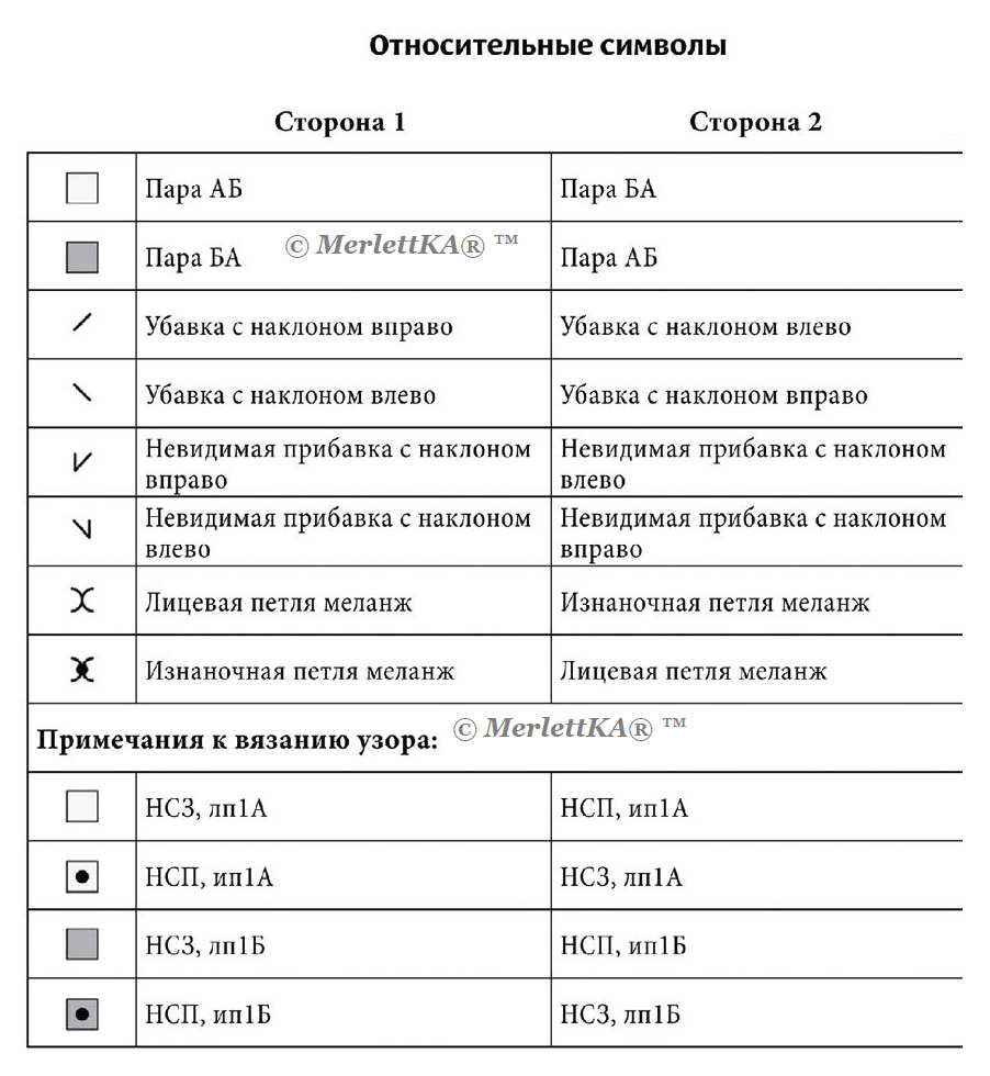 Условное обозначение холодильника