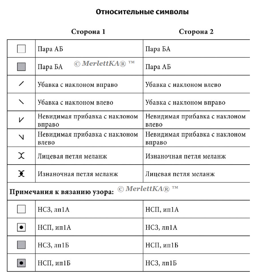 Для обозначения изображений используются