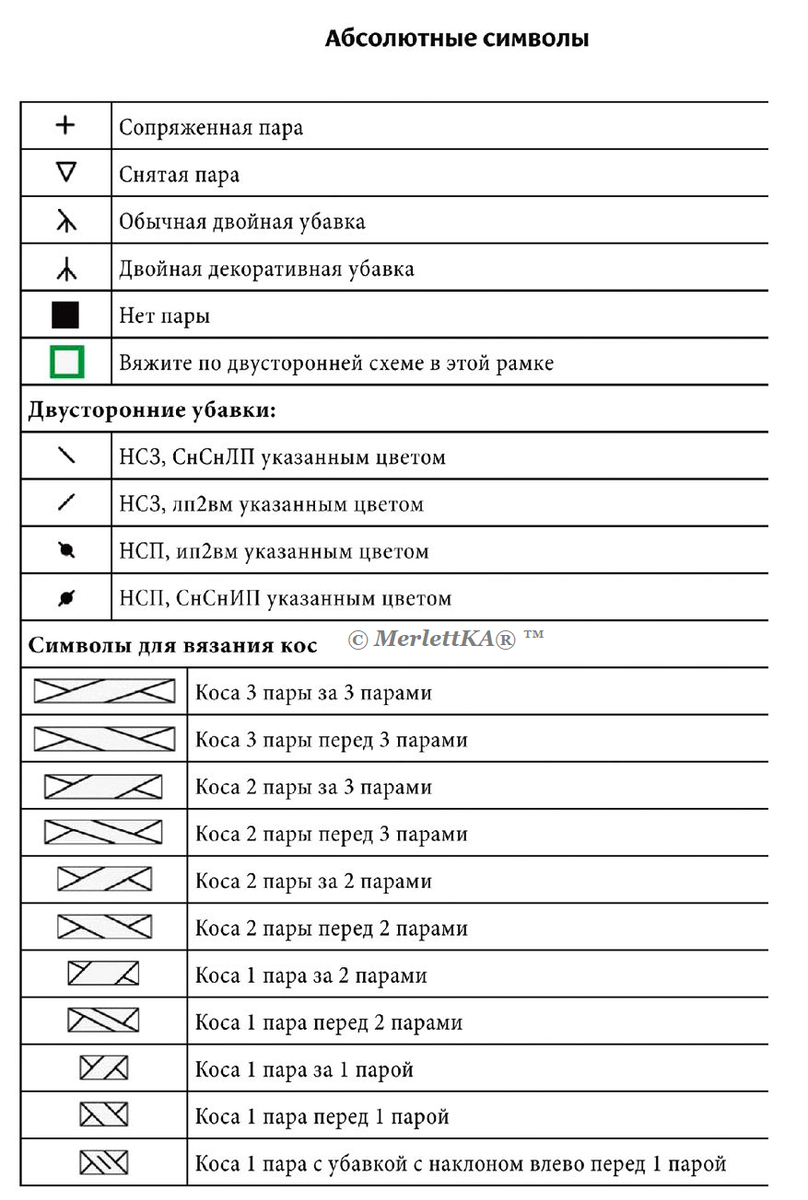 Условные обозначения в архикаде
