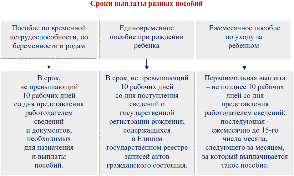 Облагается ли налогом пособие по нетрудоспособности