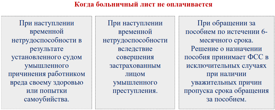 В течении какого срока подлежит оплате. Закон о защите прав потребителей возврат некачественного продукта. В течении какого срока подлежит оплате. Возврат товара схема. Возврат товара в течении.