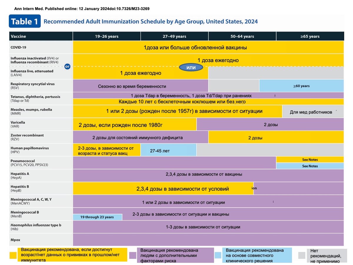 European Immunization week 2024.