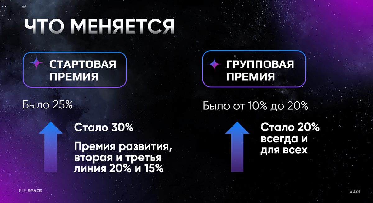 Воспользоваться успешно. Воспользоваться успешно