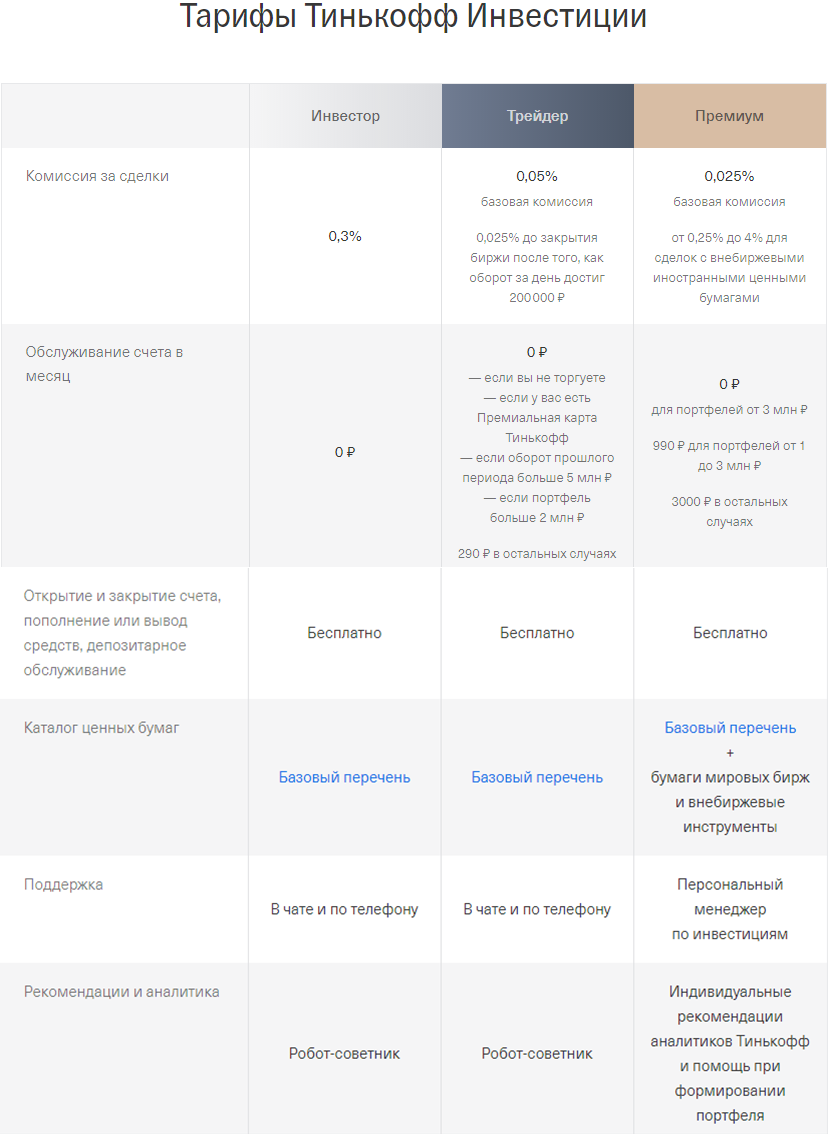 Вот описание тарифов.