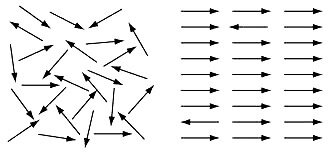 Рис. 1. Ориентация магнитных моментов в парамагнитном веществе: в обычном состоянии и при наложении внешнего магнитного поля.