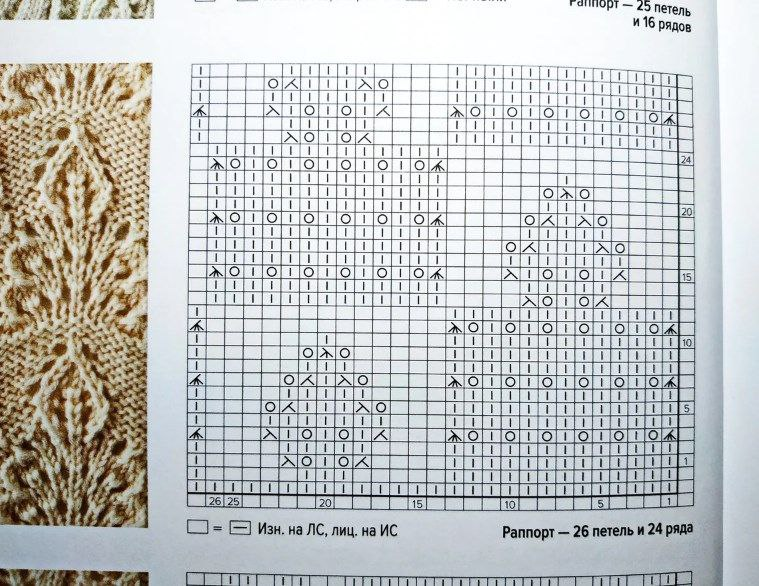 образцы вязания на спицах со схемами и описанием для начинающих. схемы ажурной вязки на спицах со схемами. вяжем спицами простые узоры со схемами. вязание спицами ажурные листочки схемы с описанием. схемы вязания спицами и описание работы.