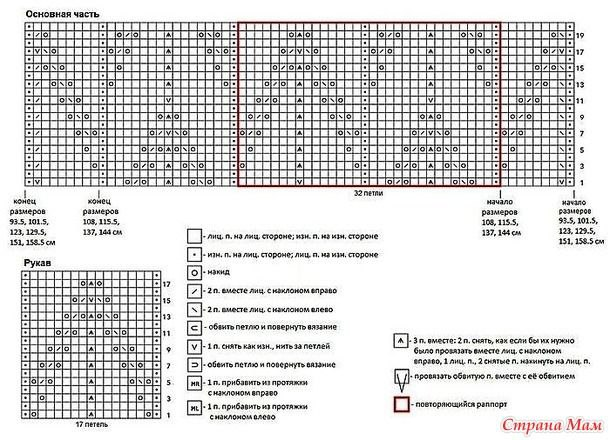 Вязаная спицами юбка. Работа Елены Шляковой, Вязание для женщин