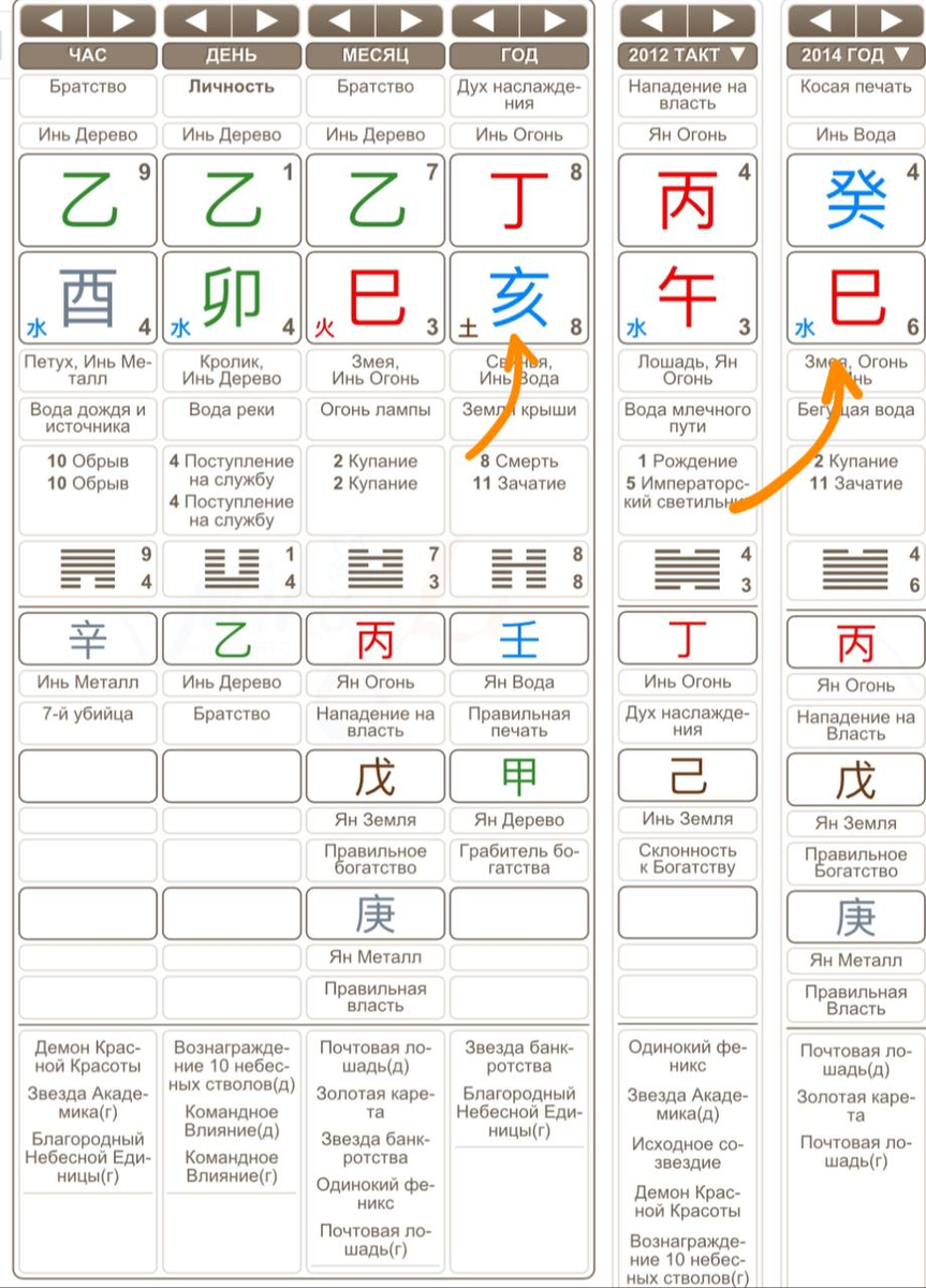 Мечеть бекет-ата. Замковые столпы. Замковые столпы. Замковые столпы. Земные ветви ба цзы.