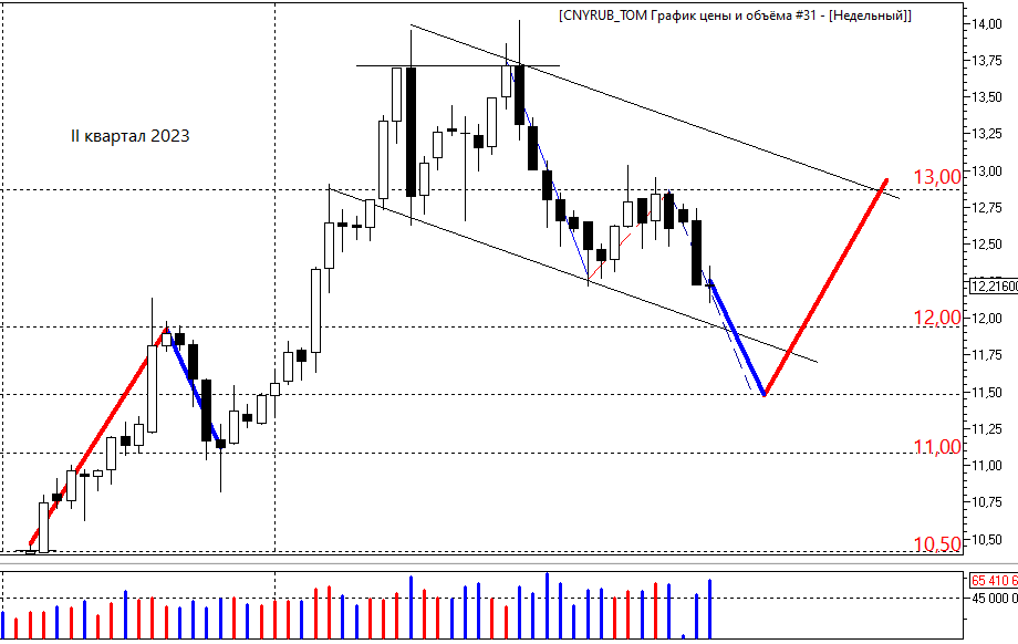 1000000 евро. 1000 евро банкнота. 1000 евро банкнота. 100 евро описание. Банкнота 100000 евро.