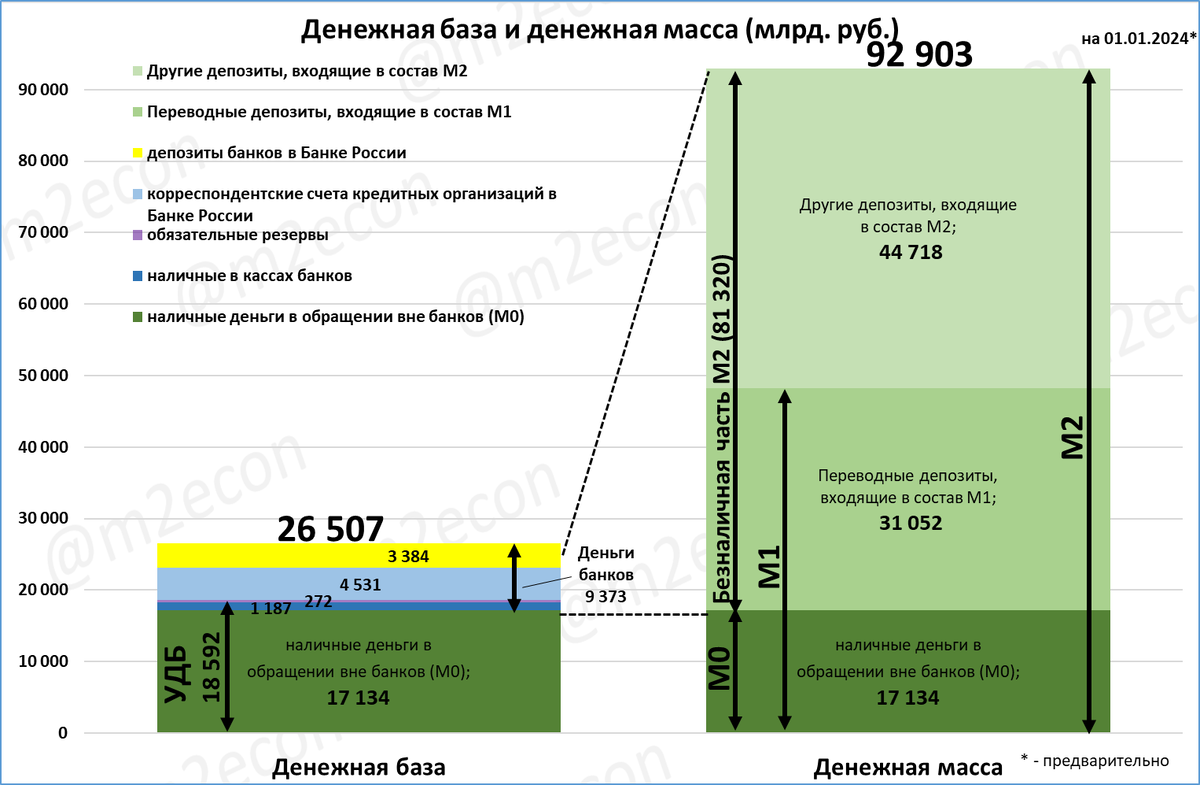 Калькулятор инфляции на 2023 год