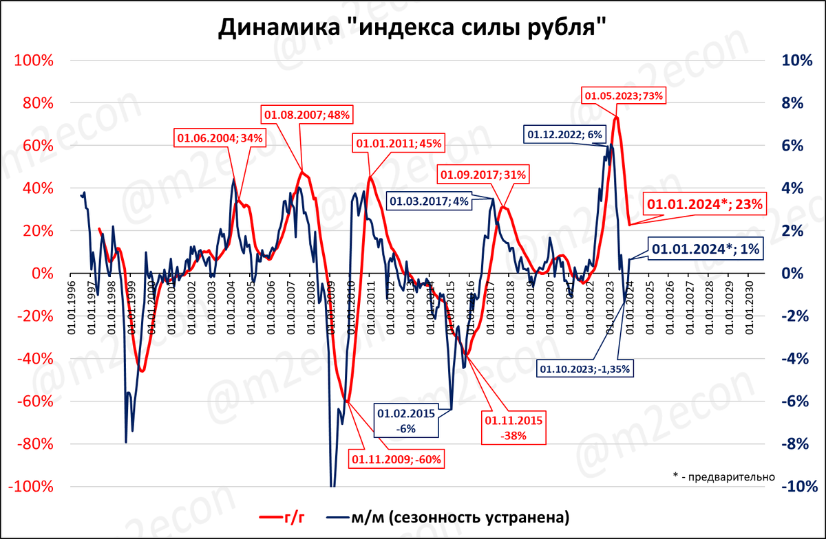 Сила трейдеры