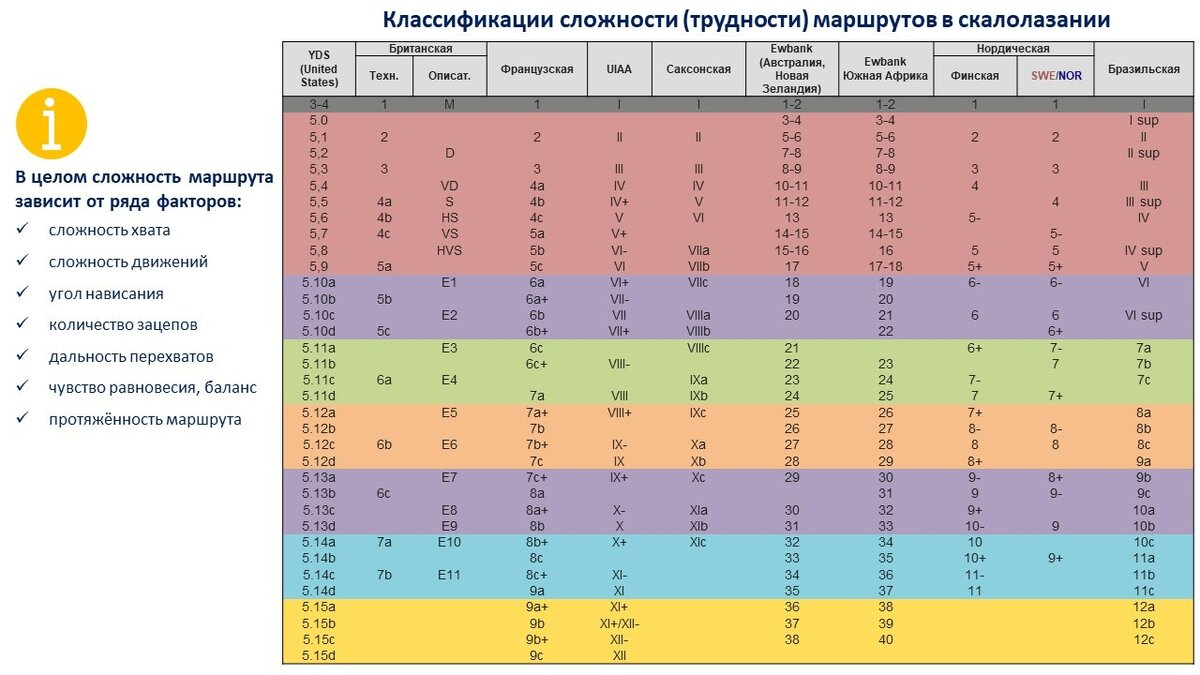 Систем оценивания оценок таблица