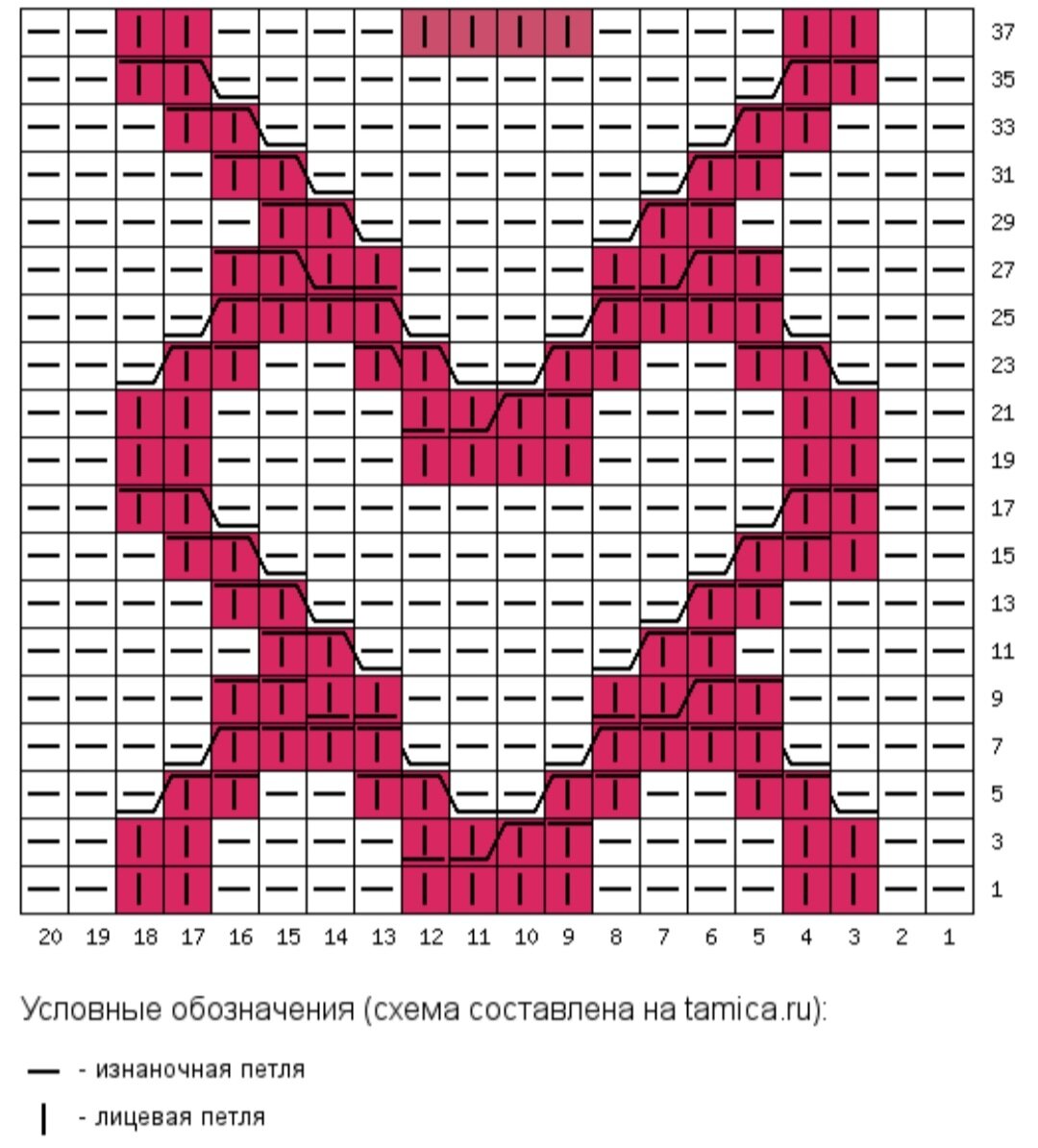Составьте с помощью компьютера схему. Составьте с помощью компьютера схему. Функциональные блоки компьютера схема. Функциональная схема пк основные устройства. Функциональная схема компьютера (основные устройства, взаимосвязь).