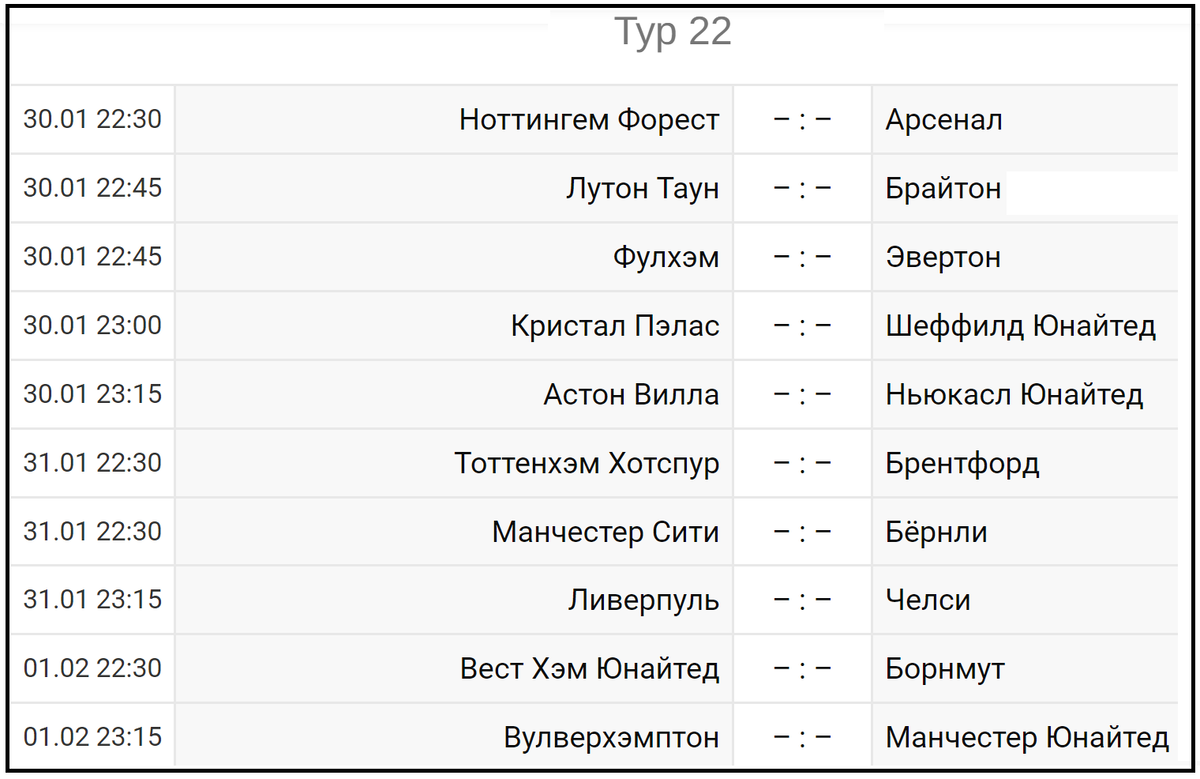 Спорт новости результаты таблица