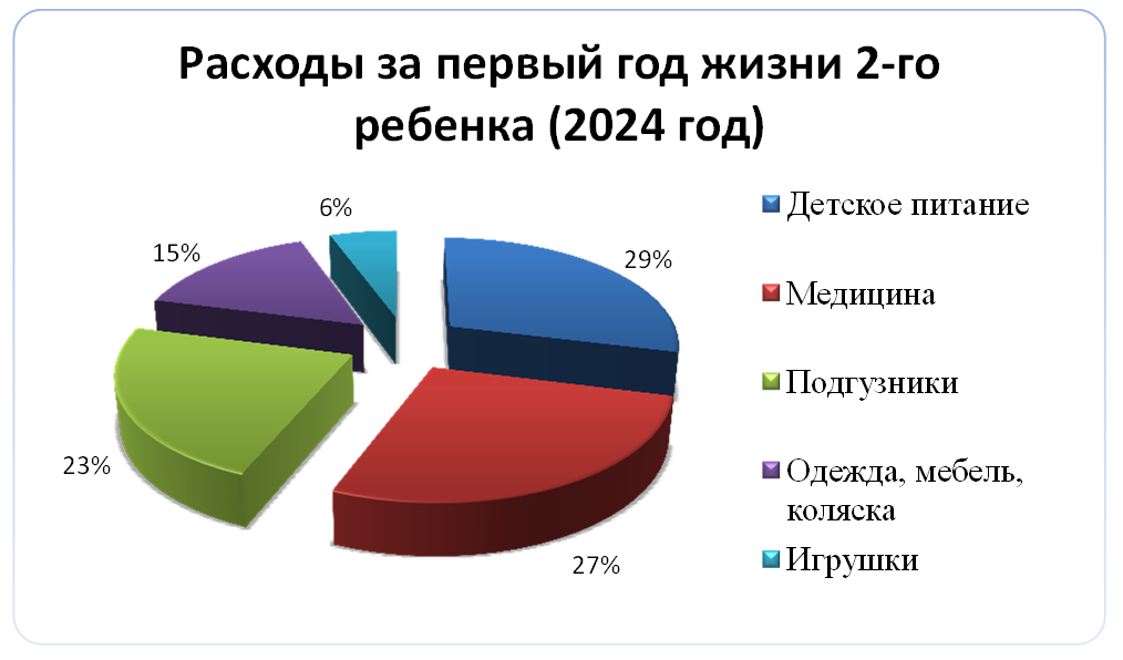 Увеличивается ли расход зимой. Экономичность автомобиля. Снижение расхода топлива автомобиля. Расчет экономии топлива. Расход топлива ваз 2101.