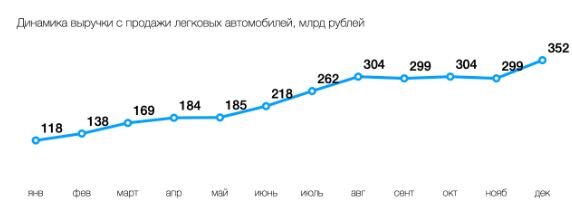 Данные Автостат Инфо