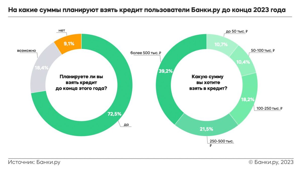 Какой кредит взять для бизнеса