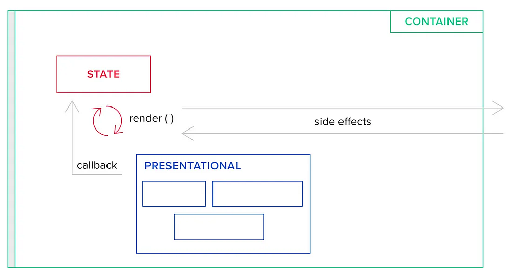 How to use state. Usestate react js примеры. Утилита usmt, входящая в adk. State transition testing пример. Компонентная архитектура vue.