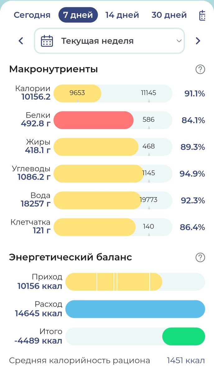 Интервальное голодание до и после. Интервал ное голодание. Похудение 16 дней. Похудение 16 дней. Похудение 16 дней.