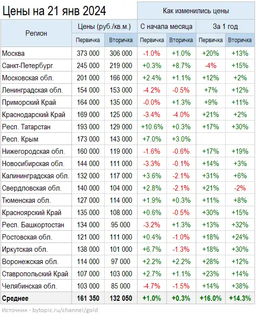 таблица для сметы строительных работ. строительно отделочные расценки. ремонтно строительные расценки. расценки по ремонту квартир. смета на ремонтные и отделочные.