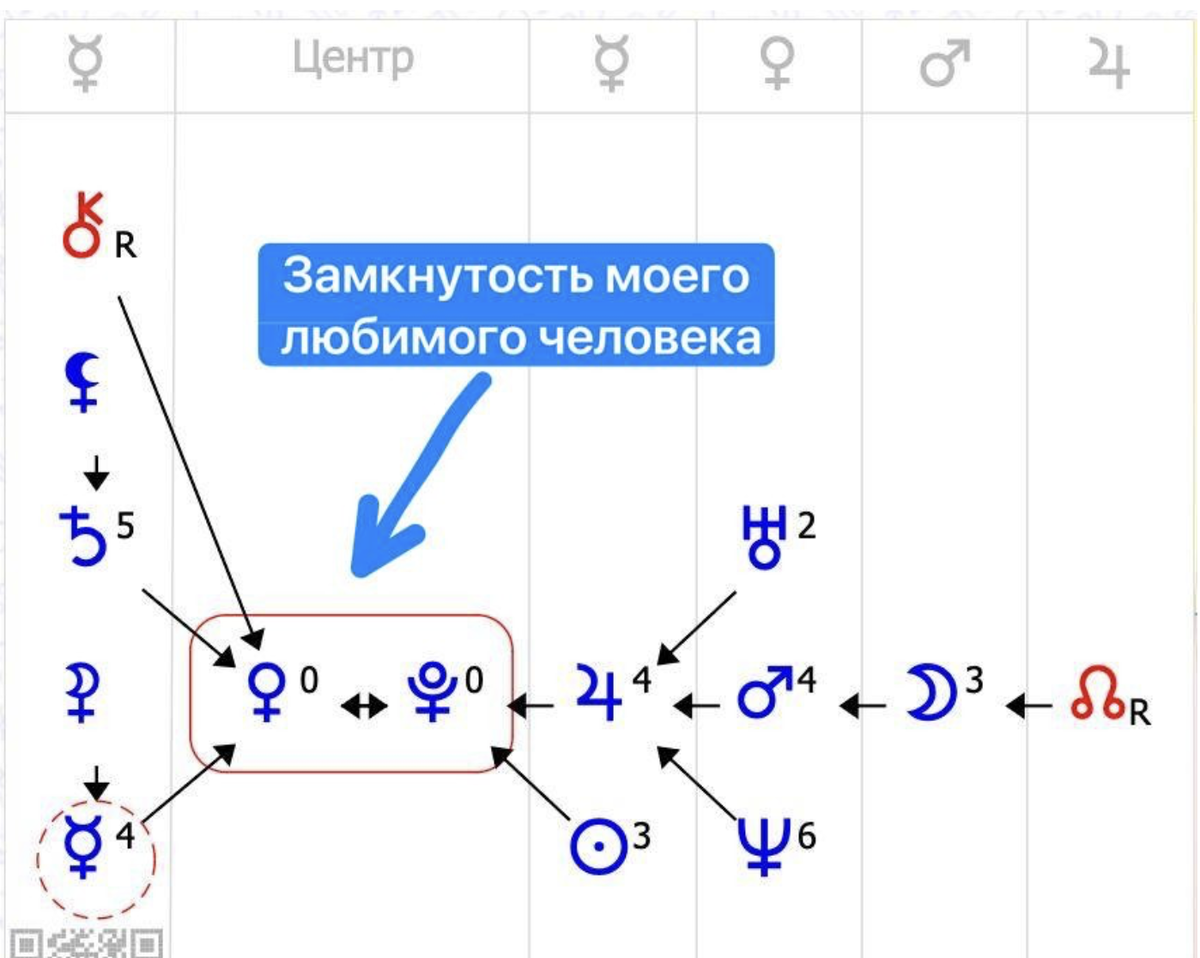 формула души. астропсихология формула души. астропсихология формула души. консультация по формуле души. беата бронзская астропсихология.