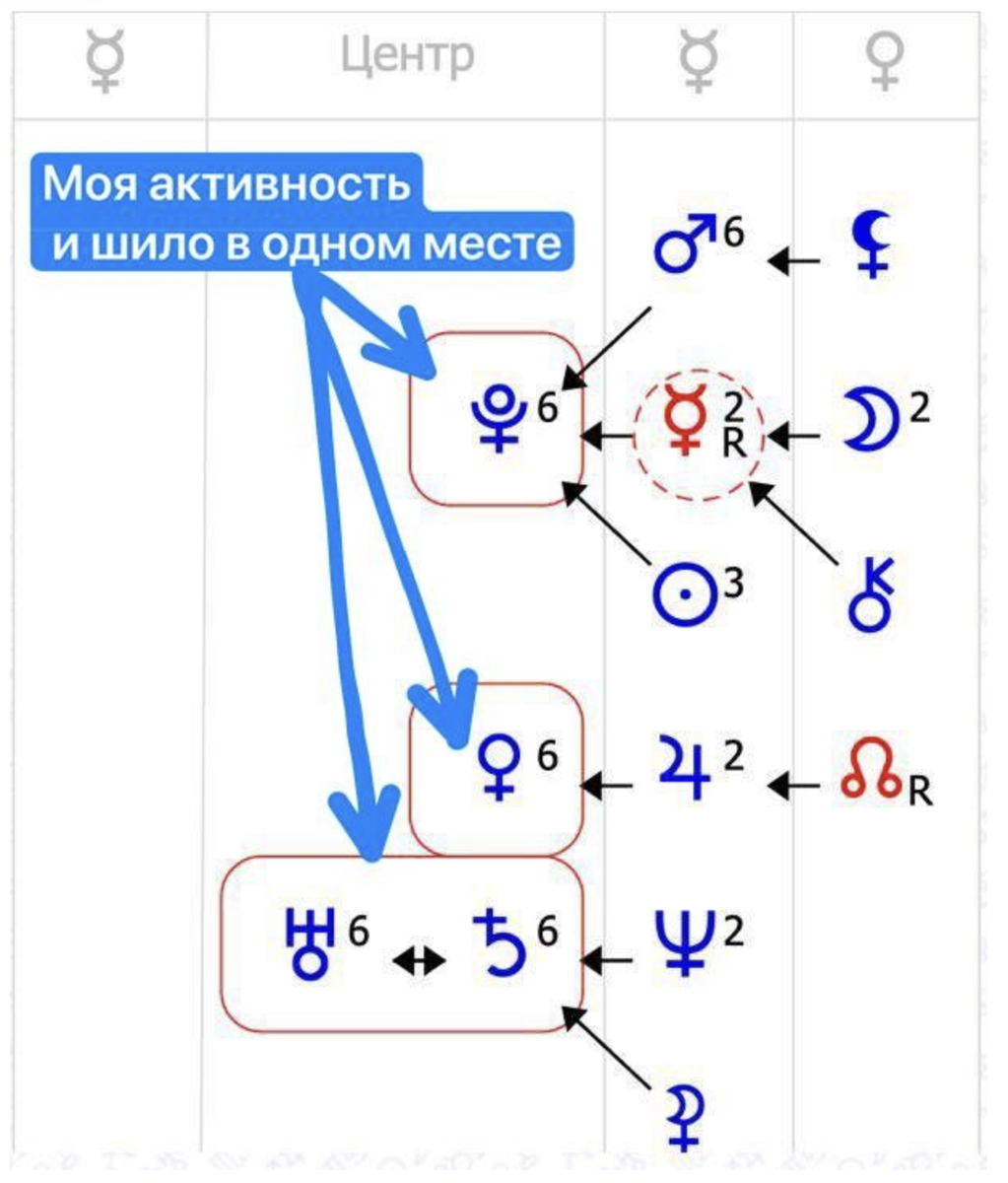 Поставь read