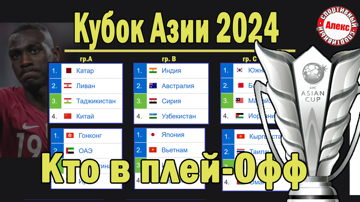 Кубок Азии по футболу. Кто в плей-офф? Таблица. Результаты. Расписание. |  Алекс Спортивный * Футбол | Дзен