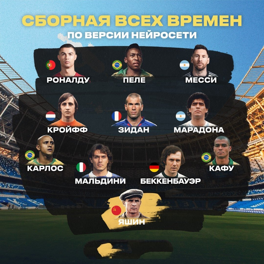 🧤 Яшин – в символический сборной всех времен. Версия нейросети.

ChatGPT составила лучшую команду в истории футбола. Лев Иванович – номер один. Рядом друг Беккенбаэур, Пеле, Зидан и Месси.

Вопросы есть? Вопросов нет.
