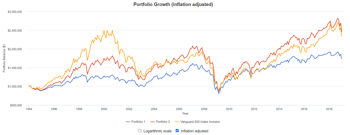 01.1994 - 12.2018, portfoliovisualizer