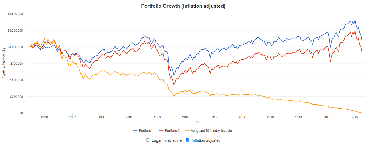 01.1999 - 12.2023, portfoliovisualizer