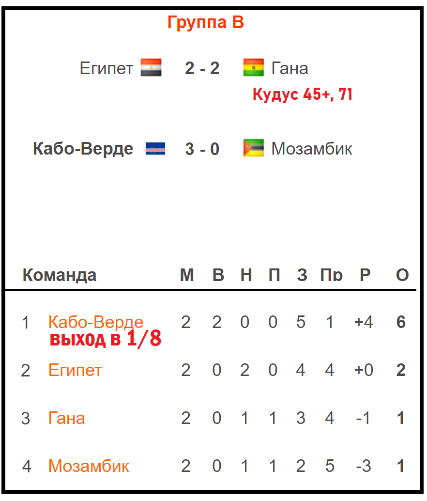 Пример графика работы. График работников образец. Графики сменности. График выходных таблица. График выходных таблица.