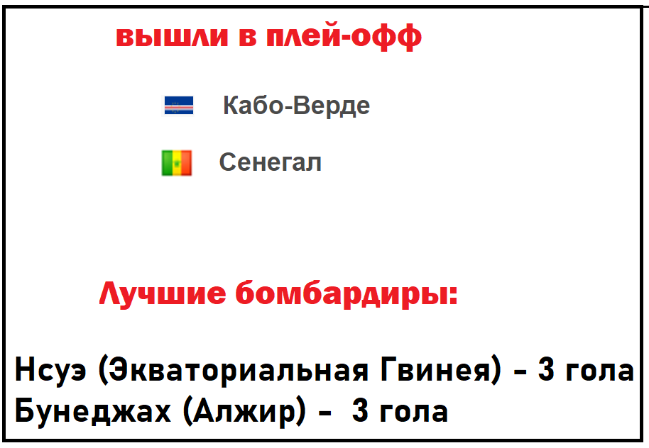 сетка плей офф кс. таблица 1/4 лиги чемпионов. жеребьевка 1/4 финала кубок россии бетсити по футболу. сетка плей офф лч 2021. сетка лиги чемпионов 2021 2022.