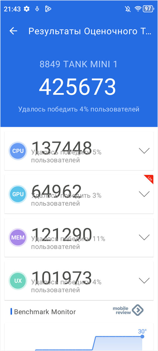Sd microsd. внутренняя память телефона. память смартфона. защищенная память смартфона. защищенная память смартфона.