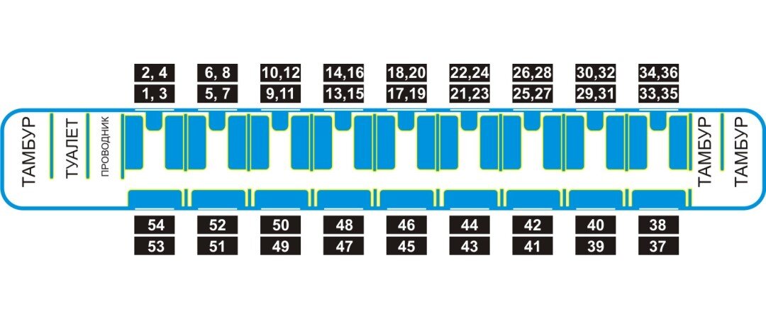 13 место в поезде. Места в вагоне плацкарт расположение схема. Схема вагона поезда плацкарт. Места в вагоне поезда плацкарт схема. Нумерация мест в плацкарте.