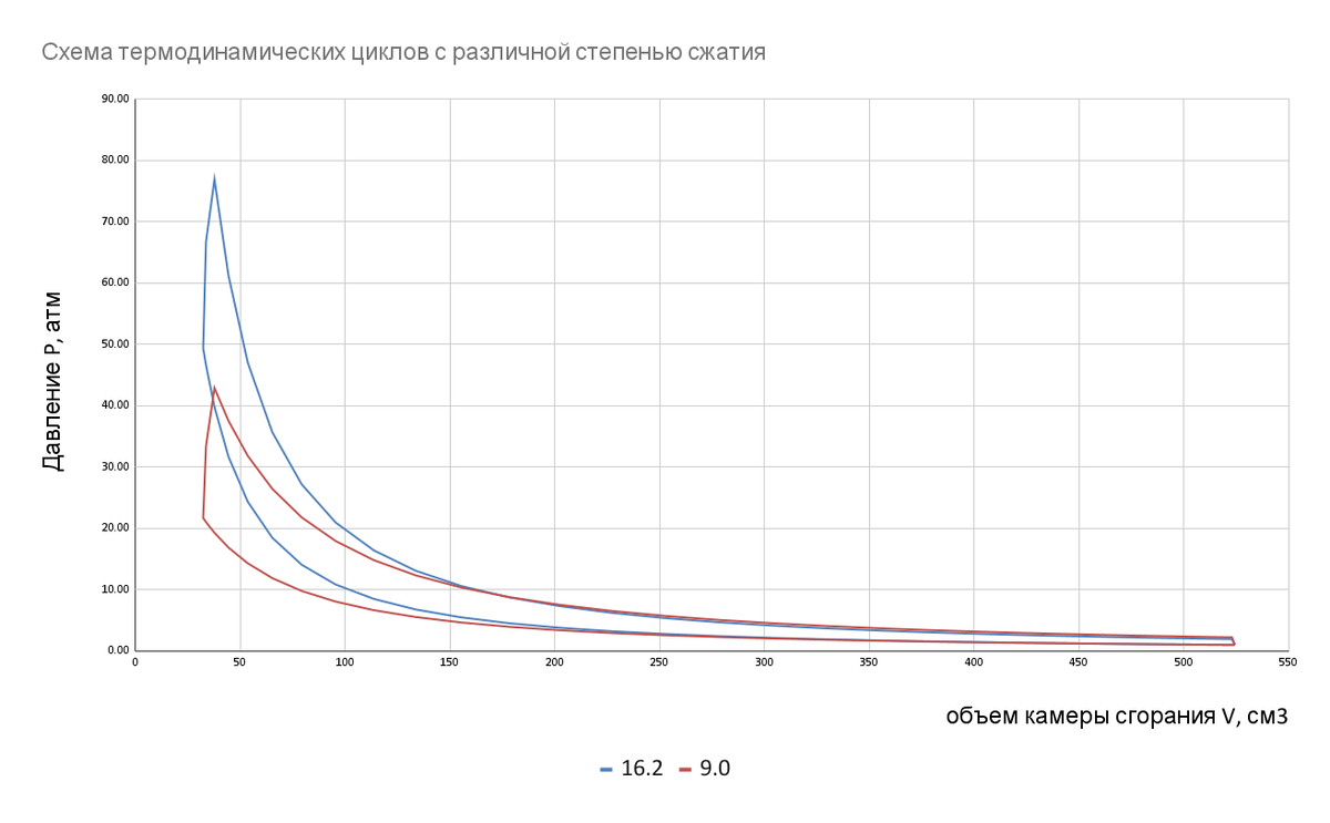 Дизельный двигатель потребляет меньше топлива. Разбираемся почему | Heavy  Fuel Tuning | Дзен