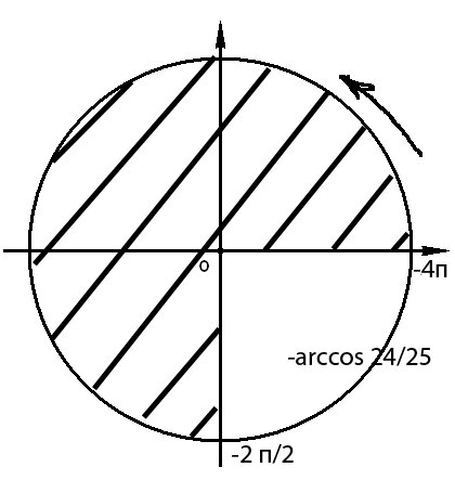 впр егэ математика профиль 2024