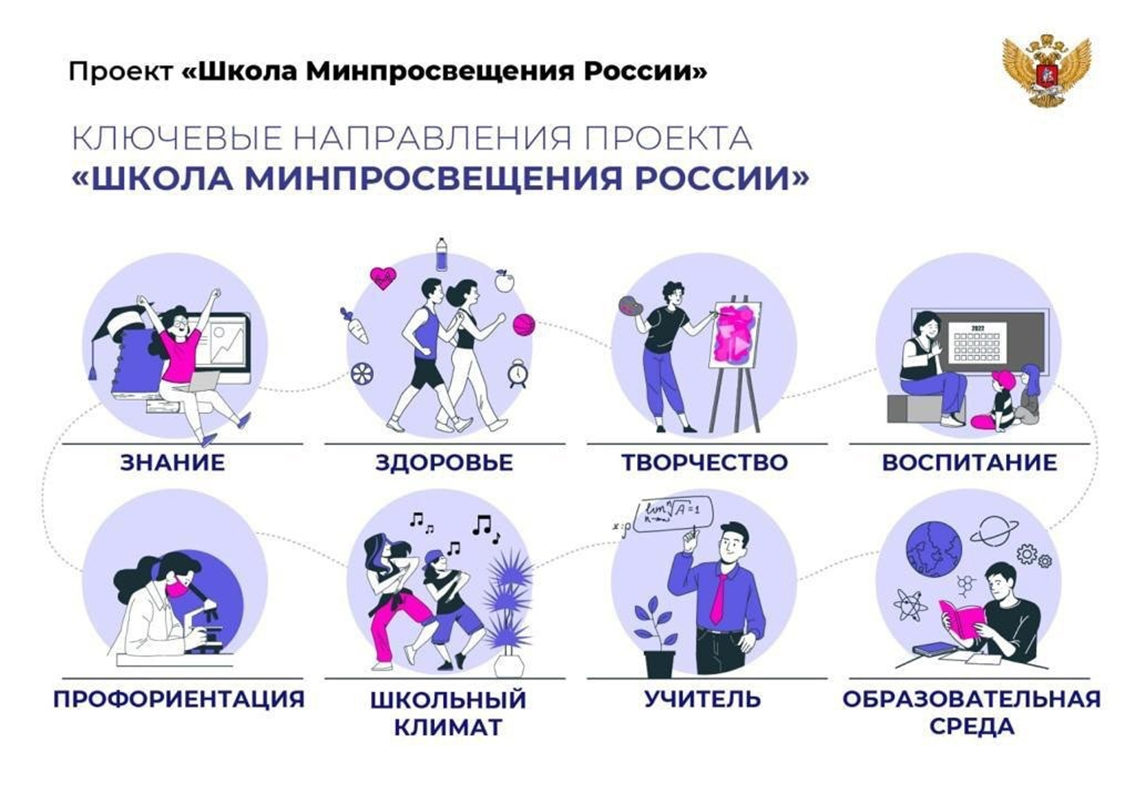 Проект школа Минпросвещения России направления. Ключевые направления проекта школа Минпросвещения России. Школа Минпросвещения России 2022. Школа мин Просвещения России. Школа минпросвещения наставничество