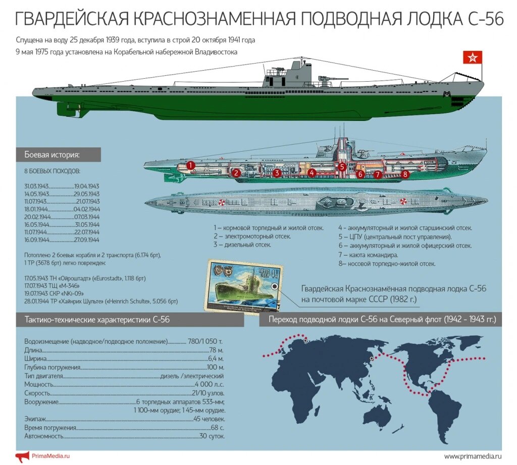 Подводная лодка ттх. С-56 подводная лодка. Характеристики подводных лодок. Подводные лодки СССР И России. Технические данные советских подводных лодок.