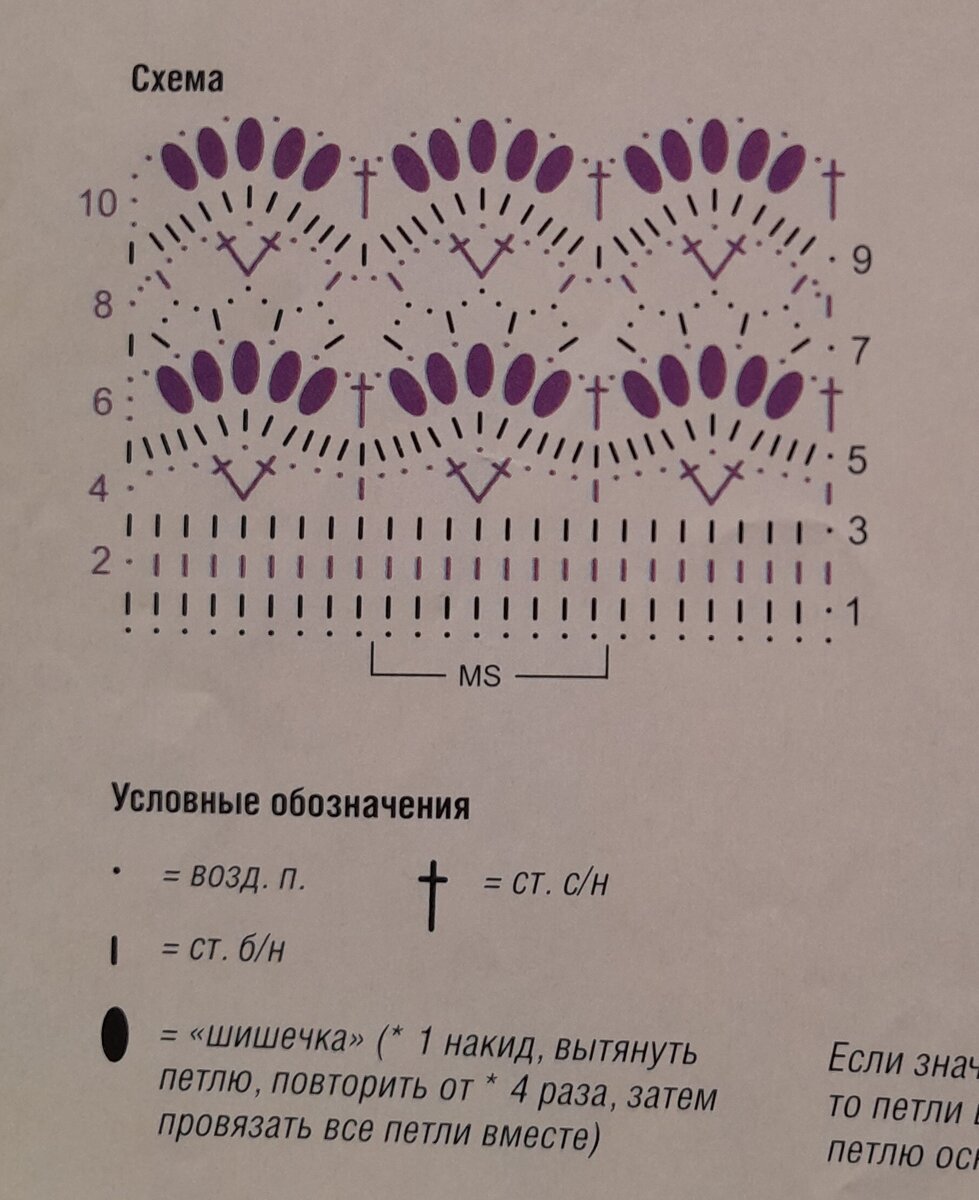 Вяжем кофточку узором