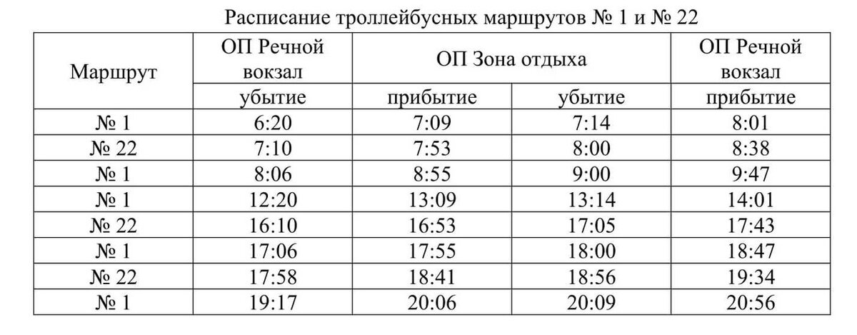 Расписание 75 маршрута пермь. Расписание троллейбусов Тольятти. Троллейбус 18 Ульяновск маршрут расписание.